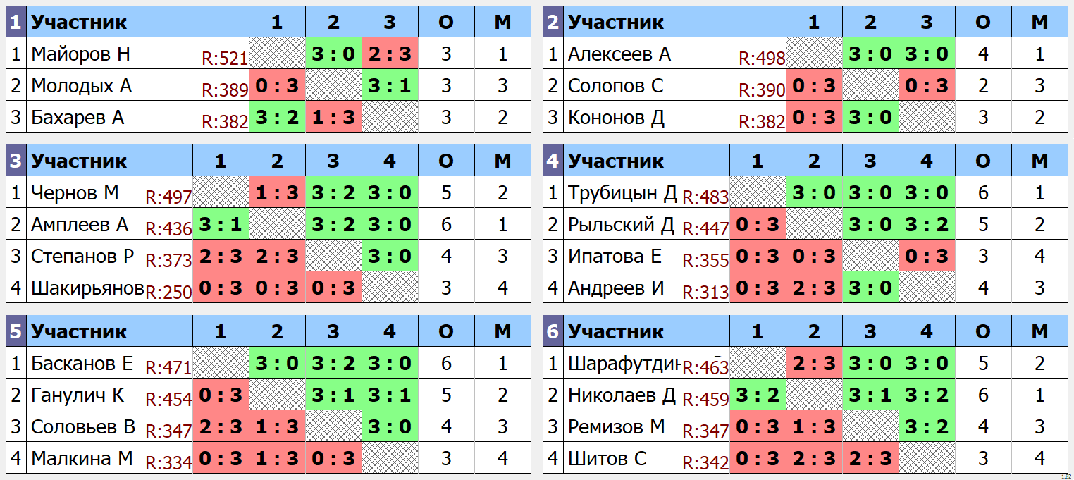 результаты турнира макс 535