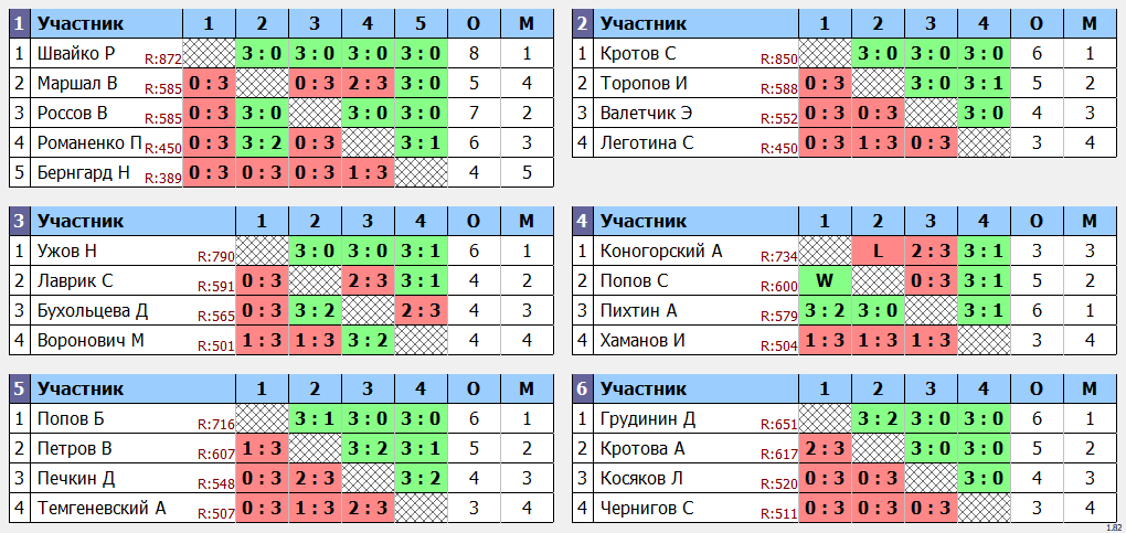 результаты турнира Viva League 500+