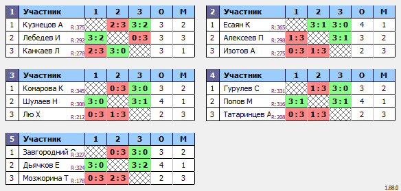 результаты турнира Люблино–375