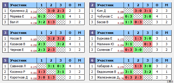 результаты турнира Макс-175 в ТТL-Савеловская 