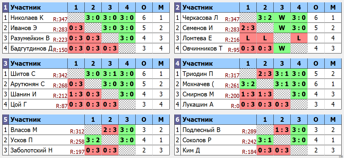 результаты турнира Space 350