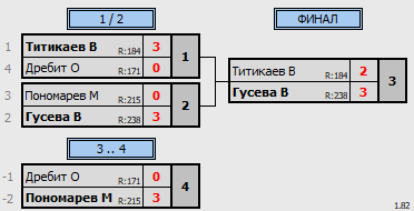 результаты турнира Открытый