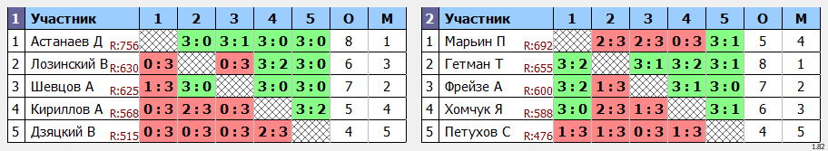 результаты турнира Макс-800