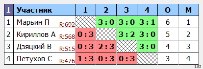 результаты турнира Макс-800