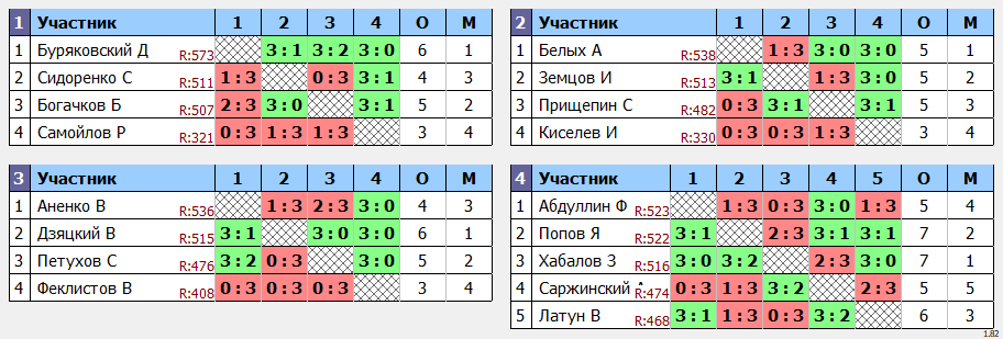 результаты турнира Макс-600