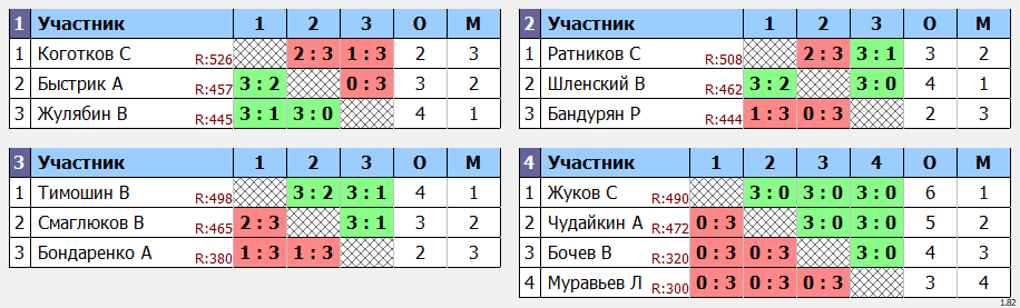 результаты турнира Дневной макс 678