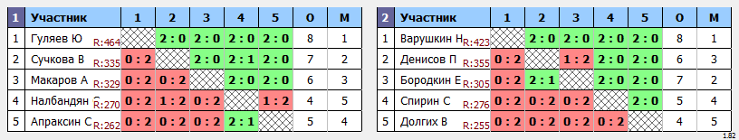 результаты турнира Пулька