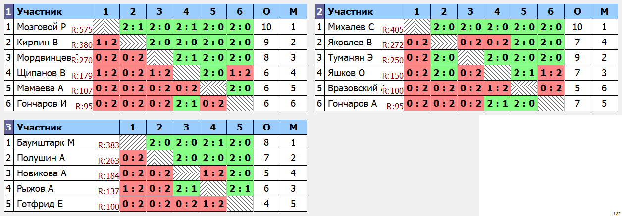 результаты турнира Котовская лига