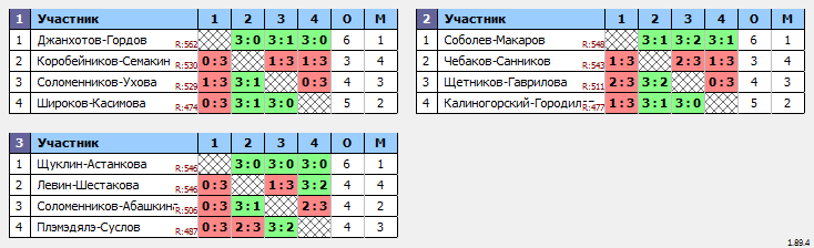 результаты турнира МАКС 550