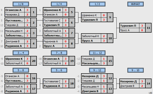 результаты турнира Воскресный турнир