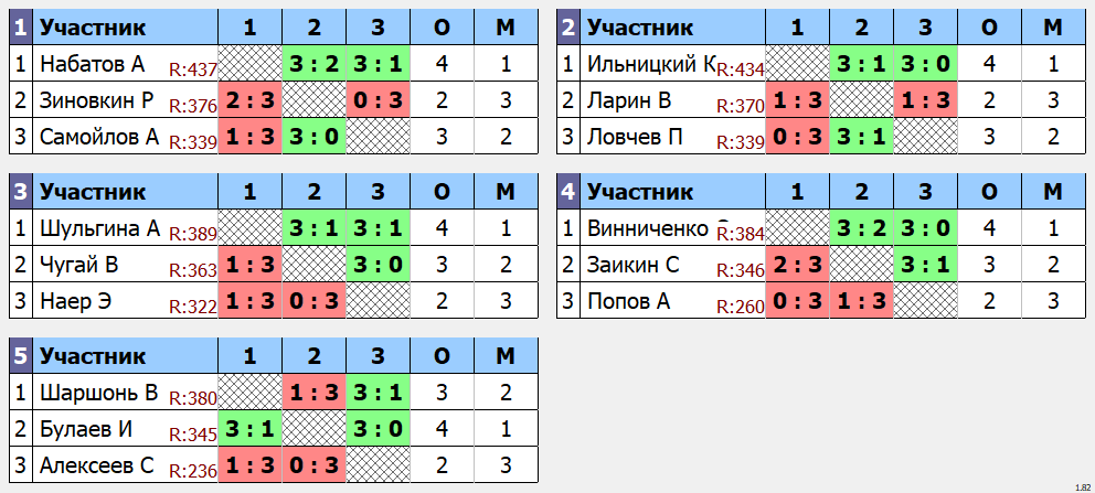 результаты турнира Макс - 444 по понедельникам