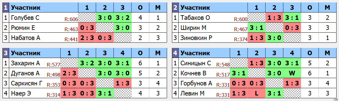 результаты турнира Макс - 650