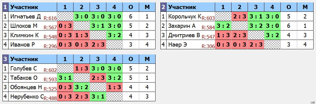 результаты турнира Макс - 750. Кубок Артамонова. 