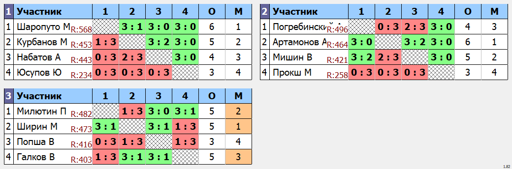 результаты турнира Макс - 600