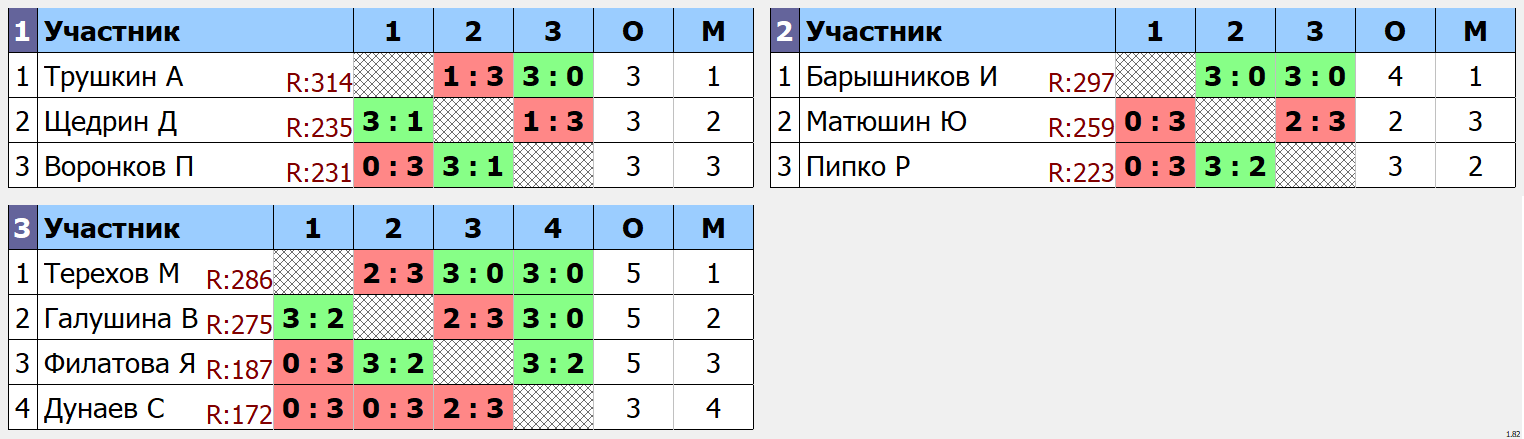 результаты турнира макс 333