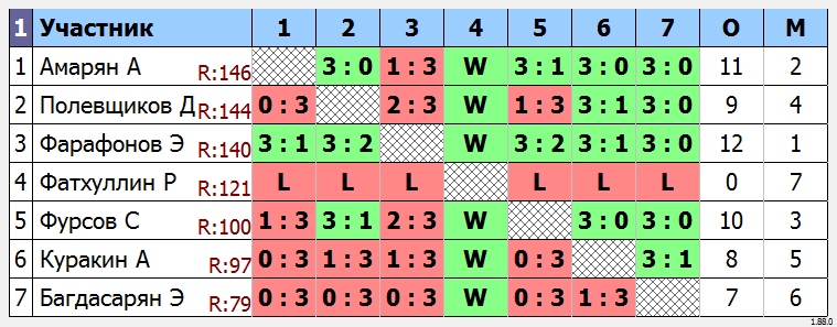 результаты турнира МАКС-160 