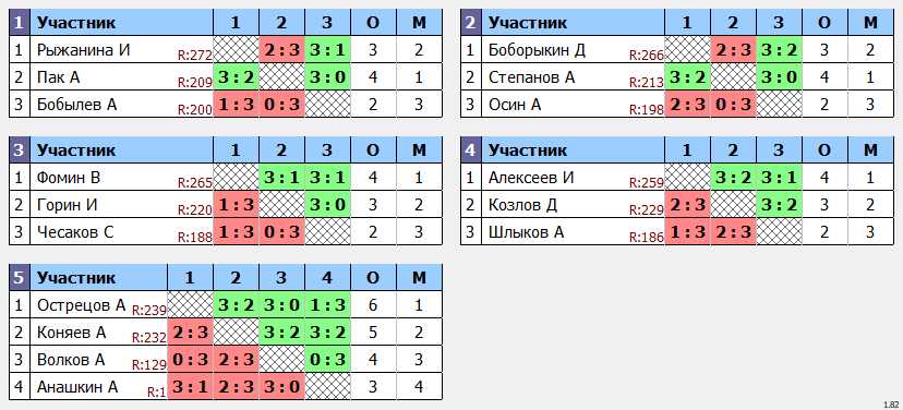 результаты турнира МАКС-273