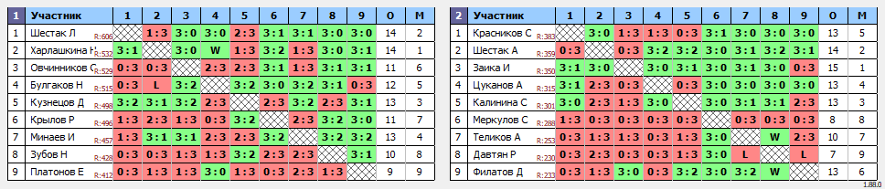 результаты турнира Орёл. Лиги