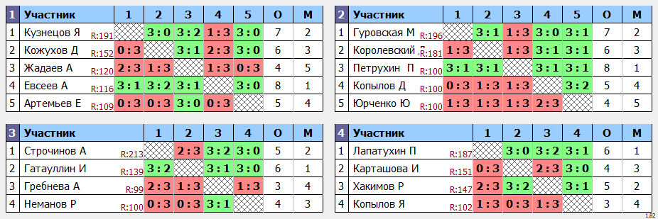 результаты турнира Боевые Улитки