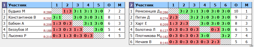 результаты турнира Max-300