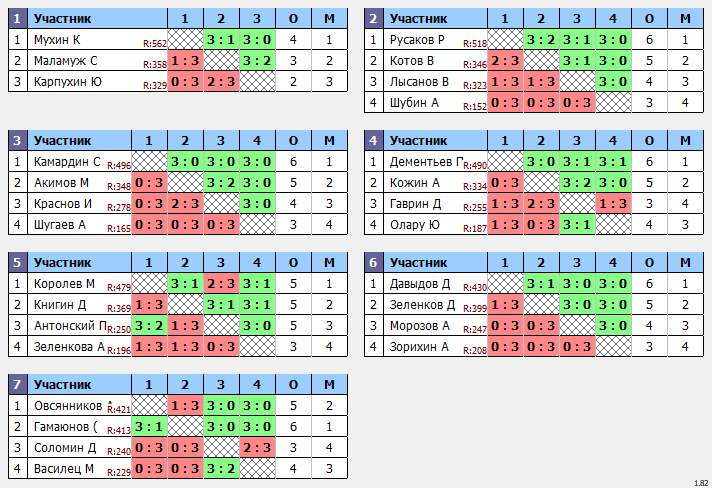 результаты турнира Открытый 