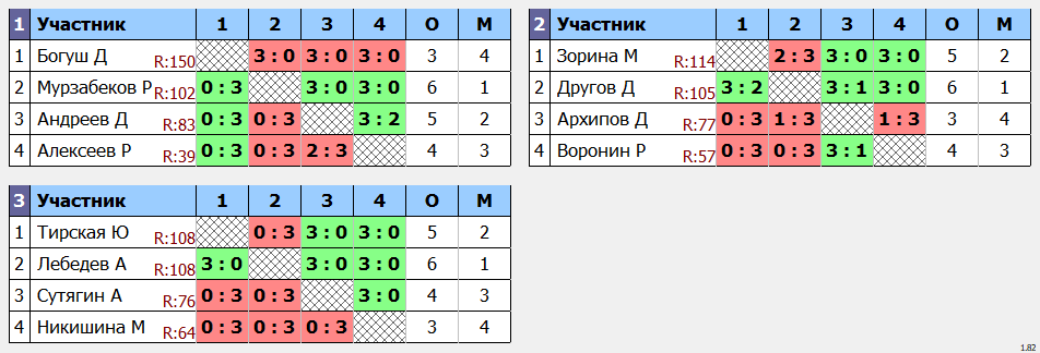 результаты турнира Макс-115 