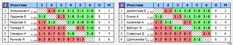 результаты турнира Субботний