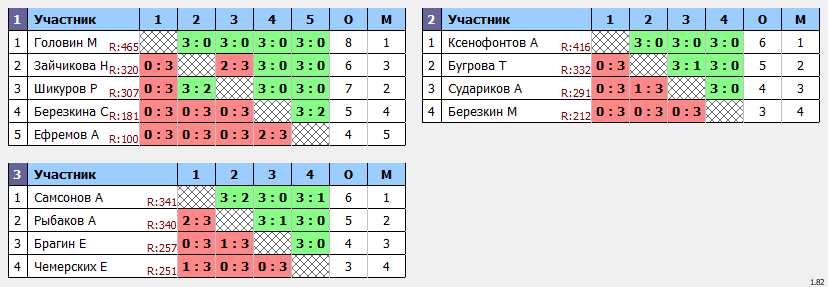 результаты турнира Комета тур