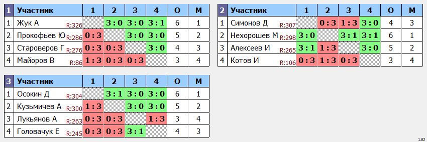 результаты турнира МАКС-343
