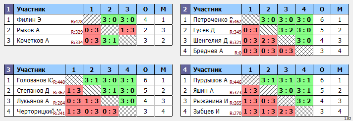 результаты турнира МАКС 400