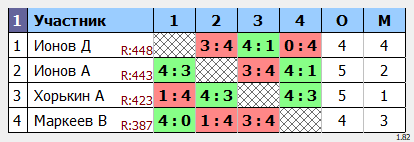 результаты турнира Max 475