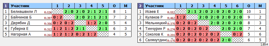 результаты турнира Батуми открытый