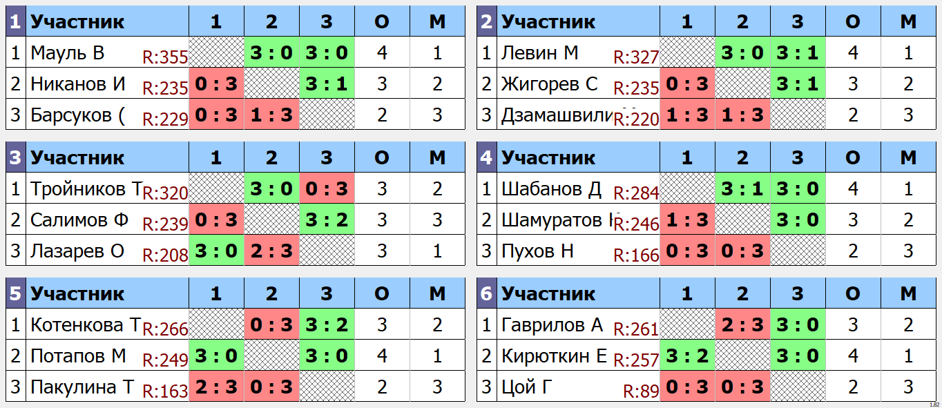 результаты турнира макс 375