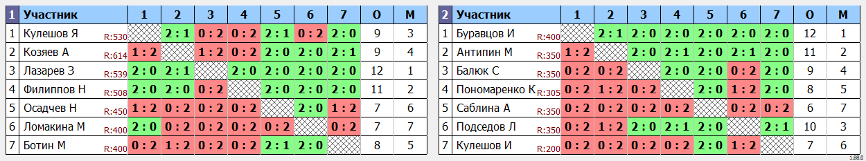 результаты турнира Выборы сильнейшего