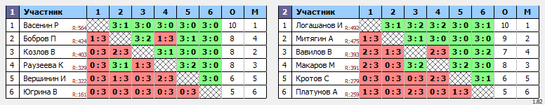 результаты турнира Вальднер - БОЛЬШОЙ ЗАЛ. 