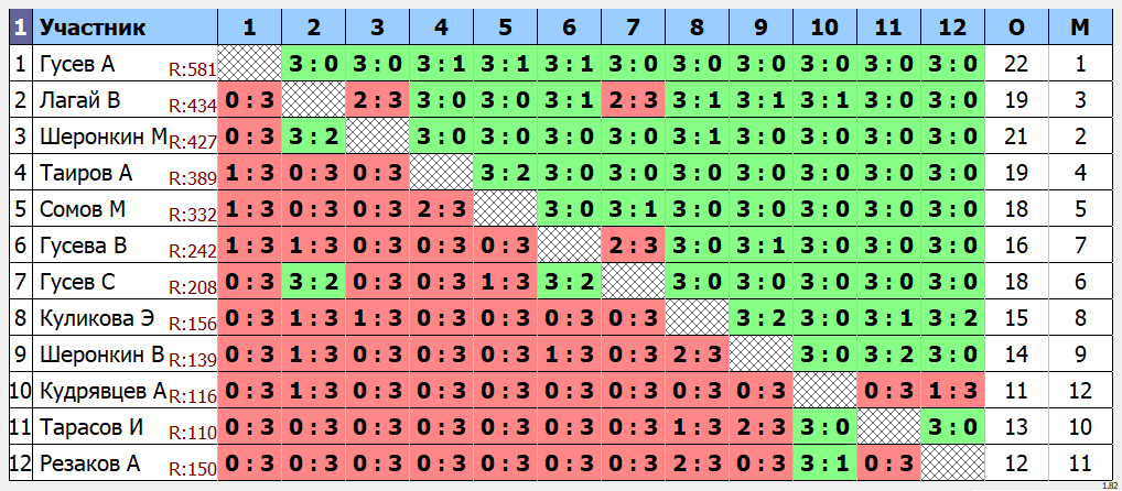 результаты турнира Открытый