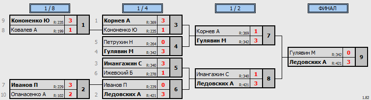 результаты турнира Открытая лига