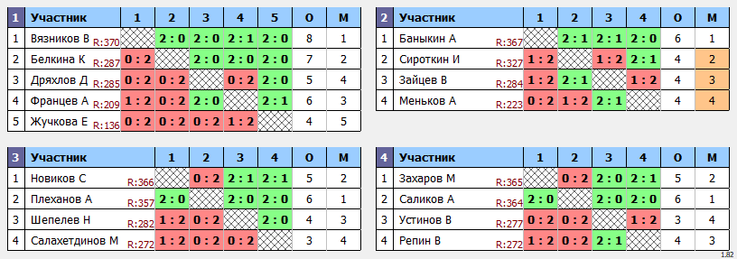 результаты турнира Мах 375