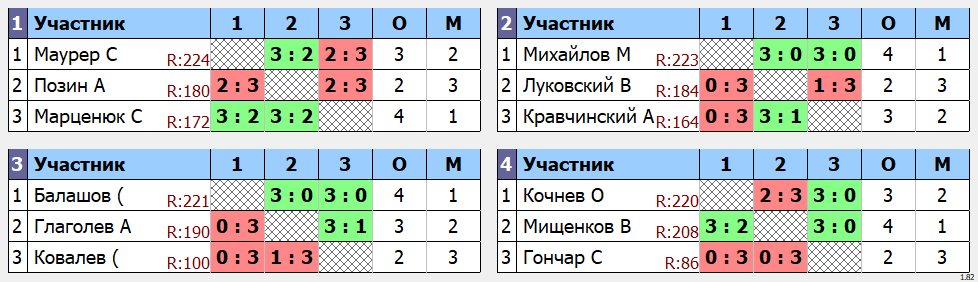 результаты турнира МАХ-250 в клубе Tenix 