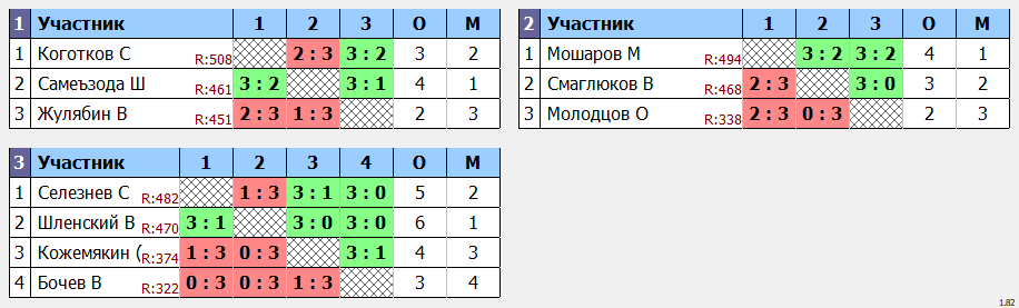 результаты турнира Дневной макс 678