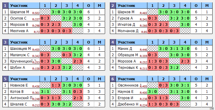 результаты турнира Открытый 