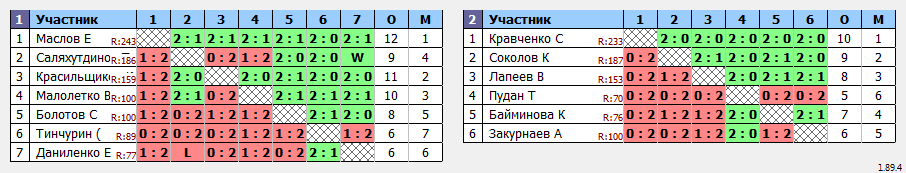 результаты турнира Батуми Макс 1300