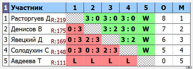 результаты турнира МАКС-275 