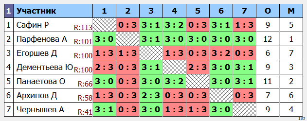 результаты турнира Макс-115 