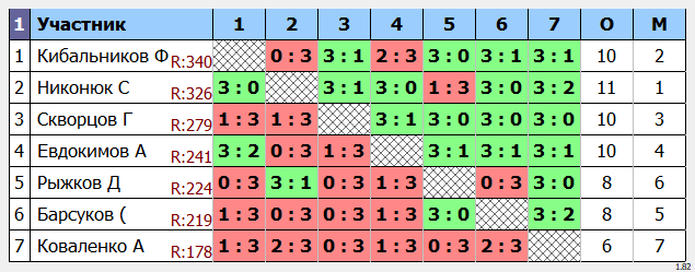 результаты турнира Макс-350 