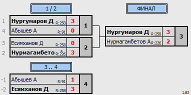 результаты турнира Пятница любительский