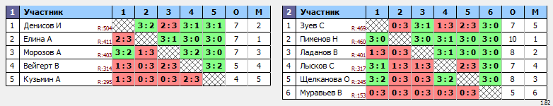 результаты турнира Субботний