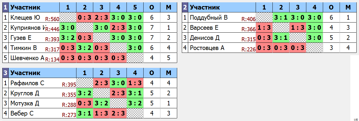 результаты турнира Субботняя лига