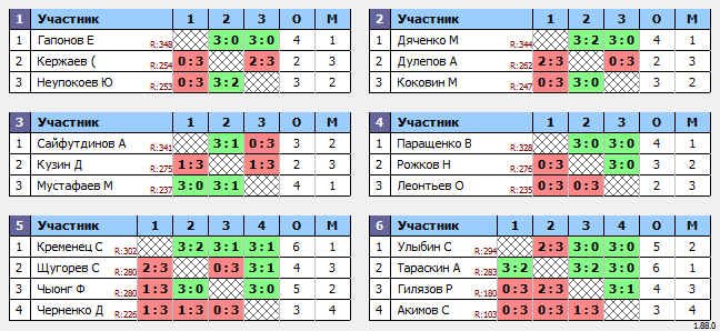 результаты турнира Макс-350 в ТТL-Савеловская 
