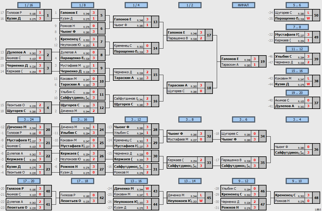 результаты турнира Макс-350 в ТТL-Савеловская 